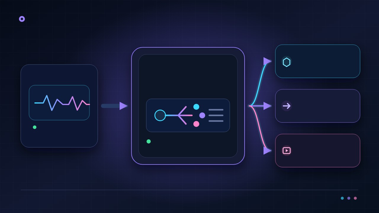 Diagrama de una señal en directo que entra en Callaba Multistreaming y se distribuye a destinos sociales, asociados y de reproducción.