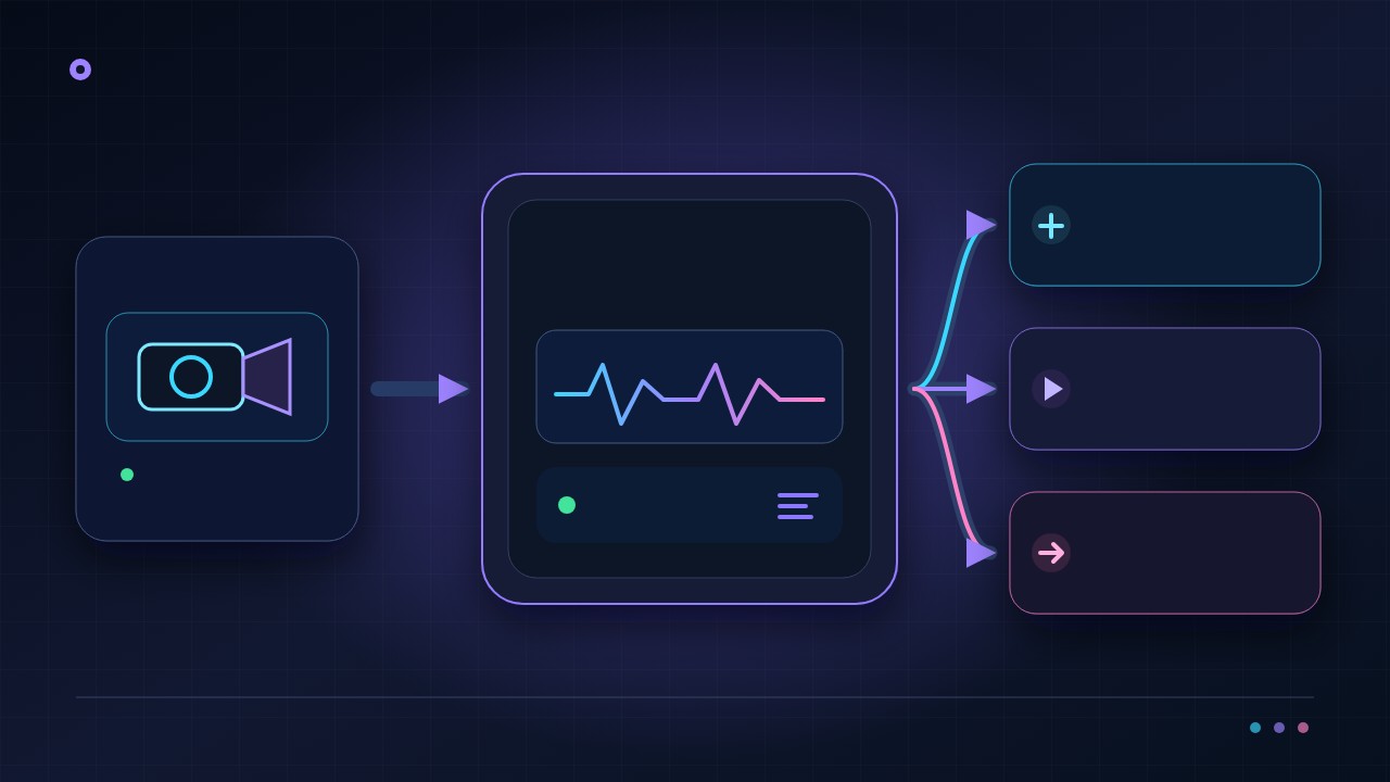 Diagramm: Ein OBS- oder Encoder-Feed gelangt in Callaba RTMP Server und wird für überwachten Ingest, Wiedergabe und geroutete Auslieferung genutzt.