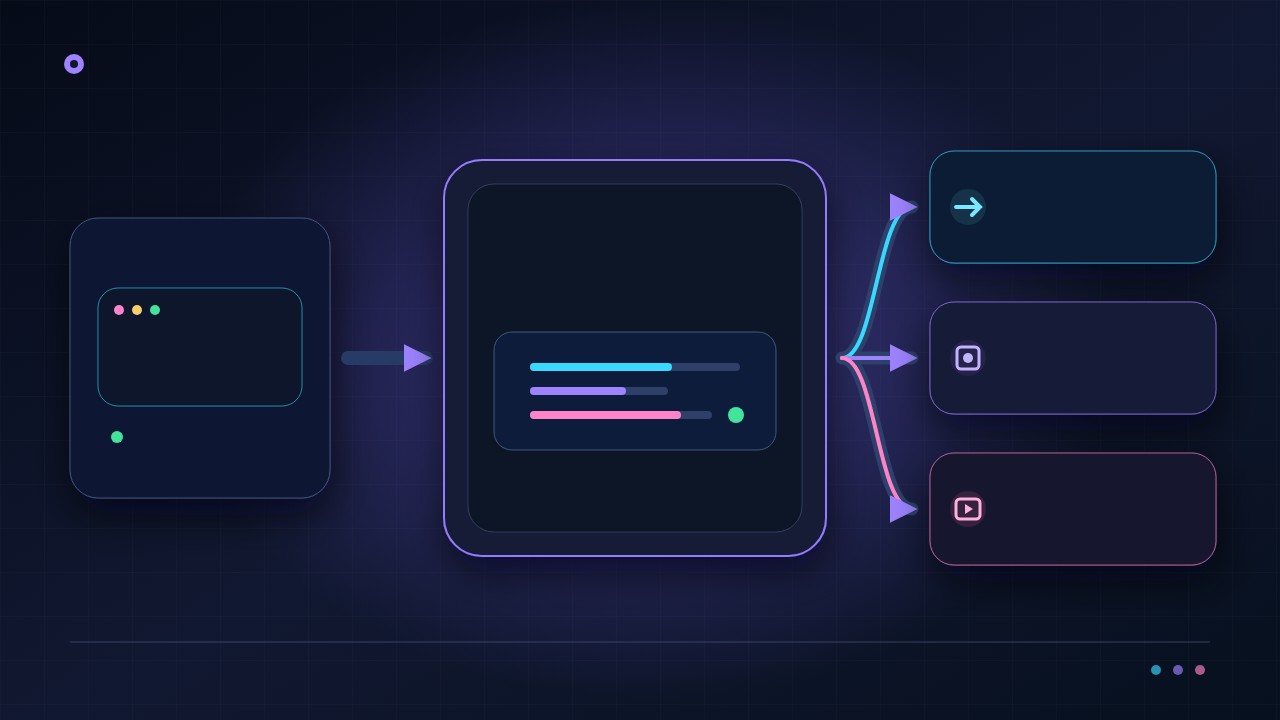 Bir uygulamanın Callaba Live Video API and Recorder üzerinden alım, yönlendirme, kayıt, depolama, oynatıcılar ve çağrıları kontrol ettiğini gösteren şema.